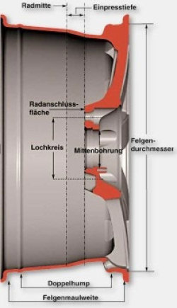 Abschnitt felge Abschnitt felge