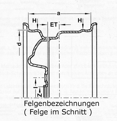 Felgenbezeichnungen (Felge im Schnitt) Felgenbezeichnungen (Felge im Schnitt)